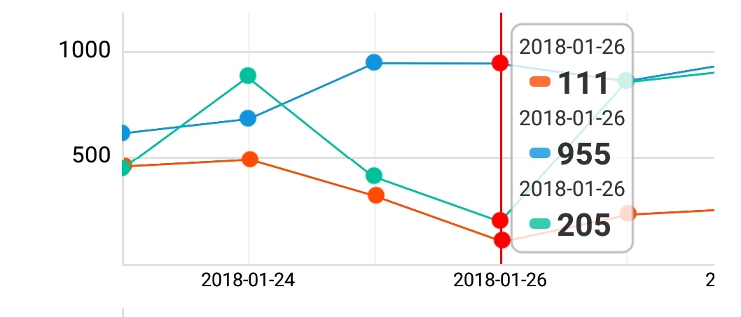 React native chart library that only using reactnative