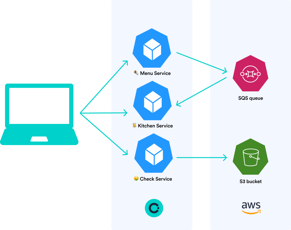 GitHub okteto/externalresourcestflocalstack Create a development