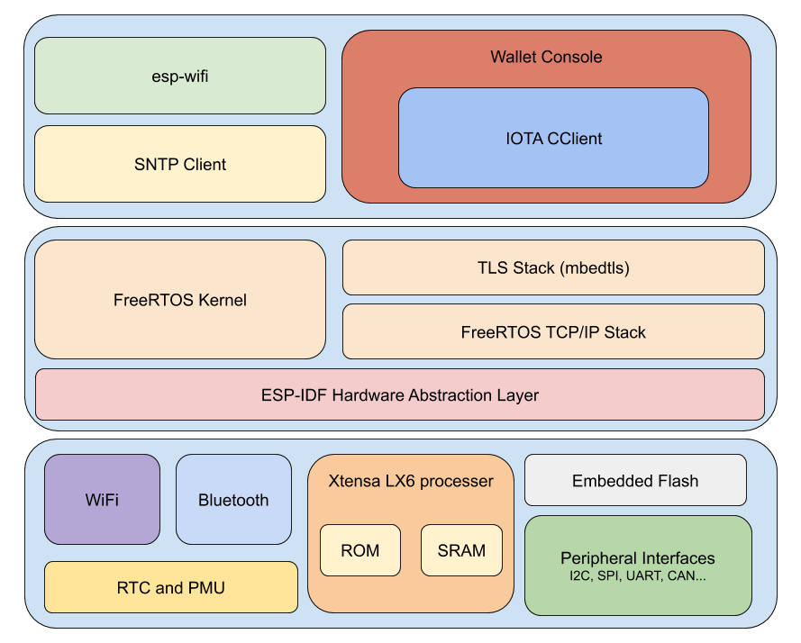 GitHub oopsmonk/iota_esp32_wallet IOTA Wallet application on ESP32