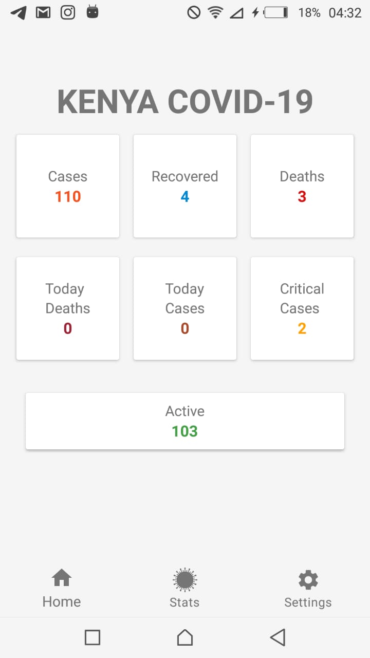 GitHub opensource254/Covid19TrackerAppkenya app to track covid19