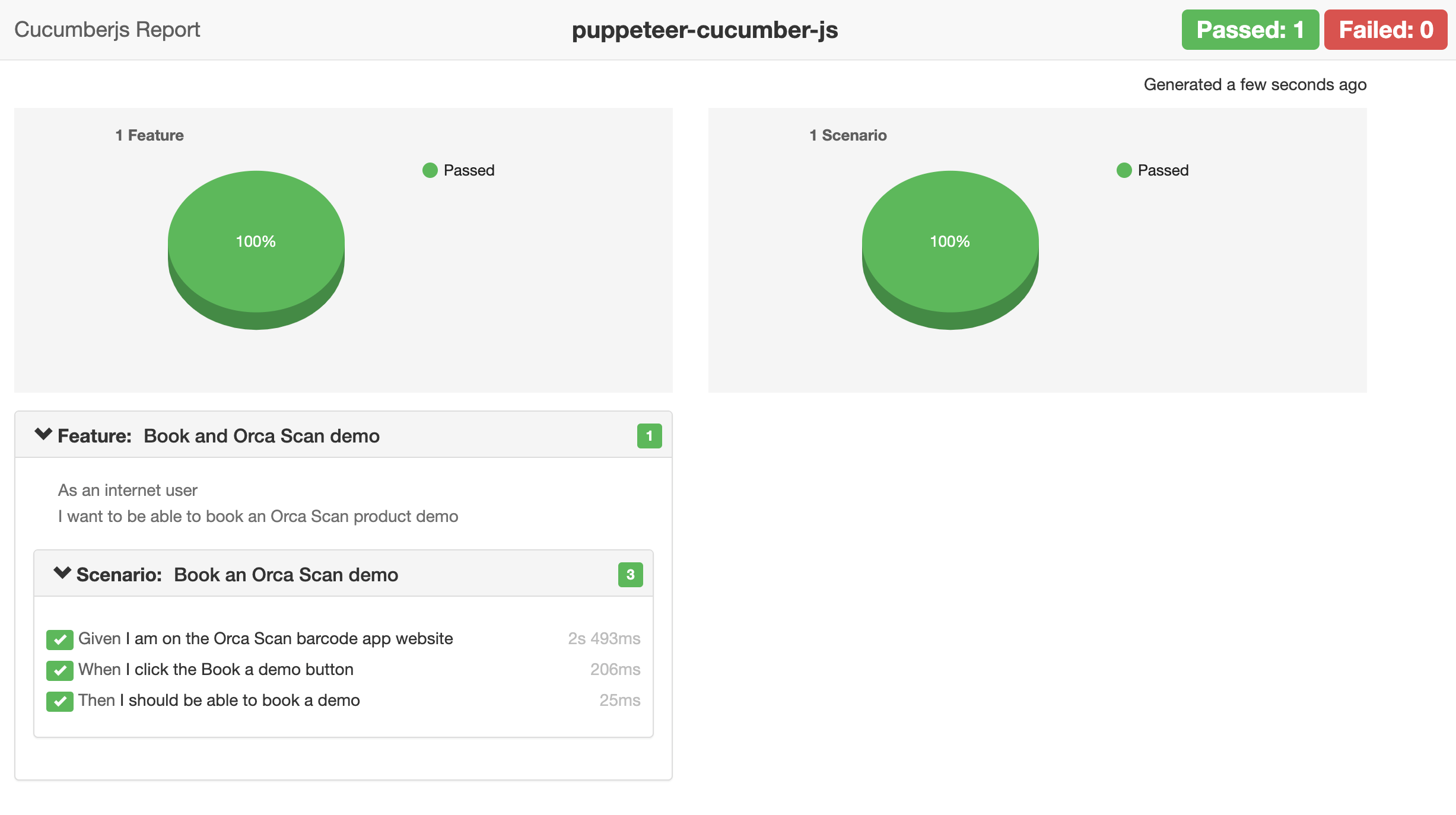 puppeteercucumberjs npm