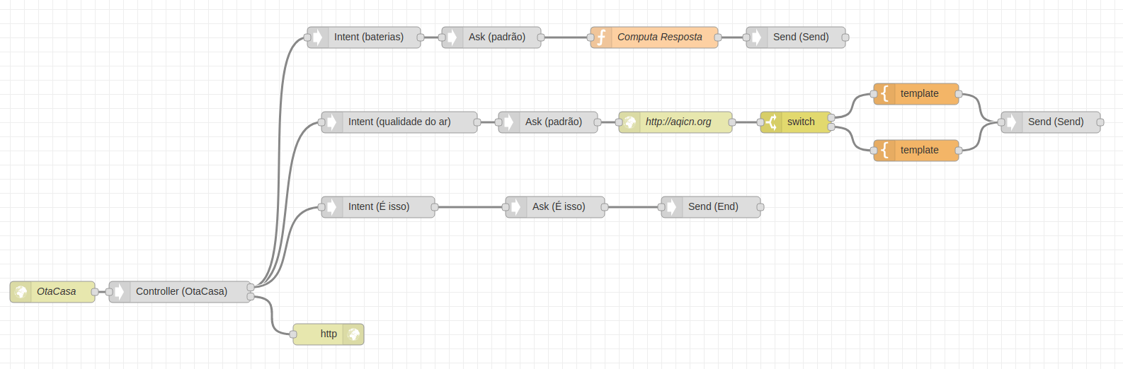 noderedcontribgooglehomeactionsv2 (node) NodeRED