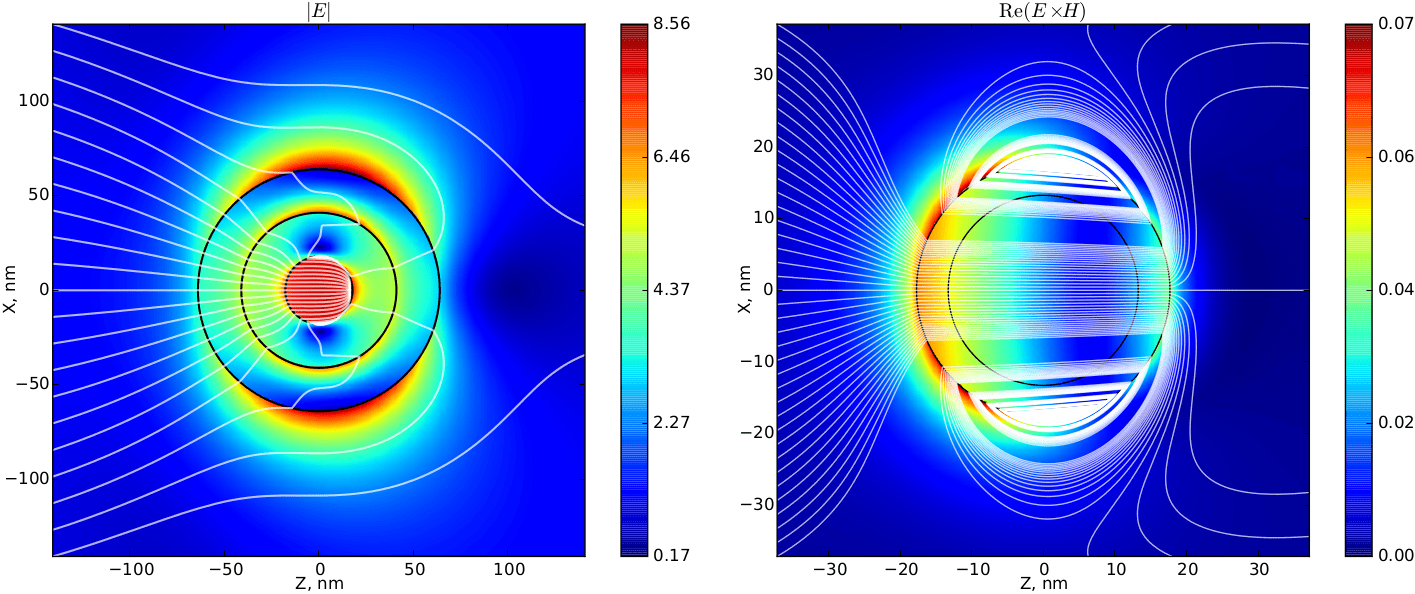 Light Scattering Software