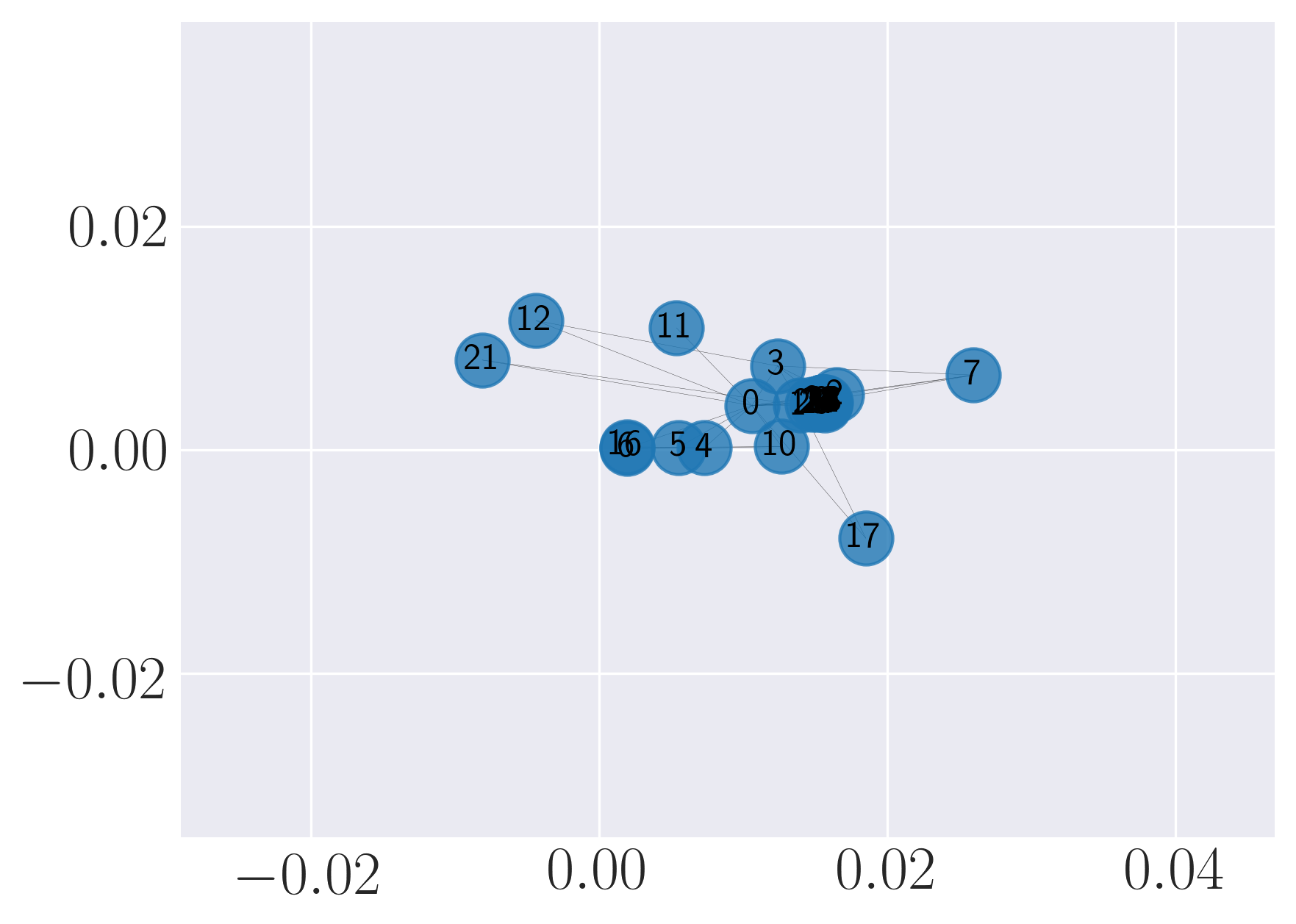 Graph Embedding Techniques, Applications, and Performance A Survey