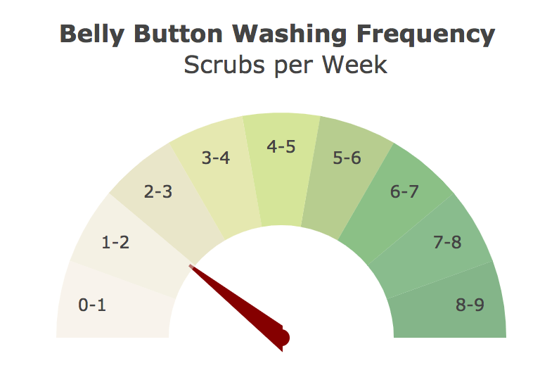 Plotly_Dashboard A JavaScript repository from pauldatascience paul