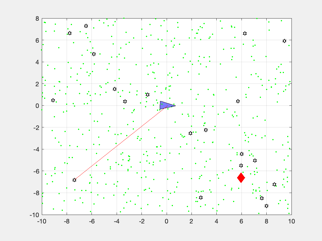 Robotics Toolbox Matlab
