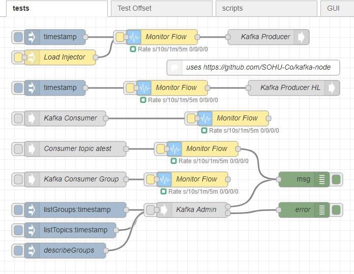 noderedcontribkafkamanager (node) NodeRED