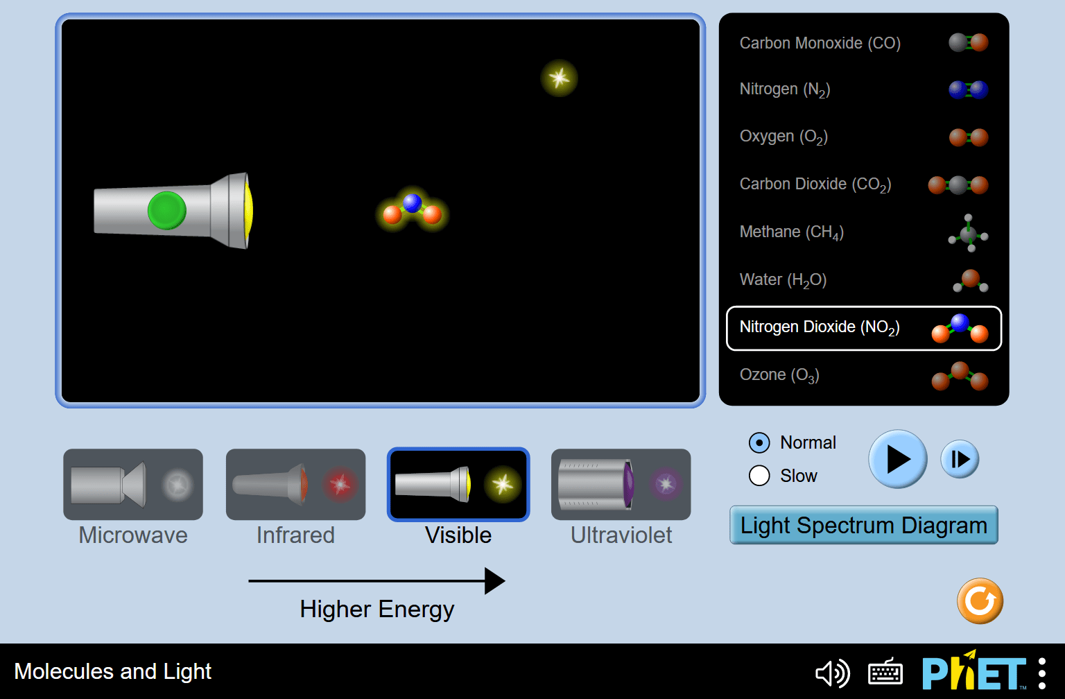 GitHub phetsims/moleculesandlight "Molecules and Light" is an