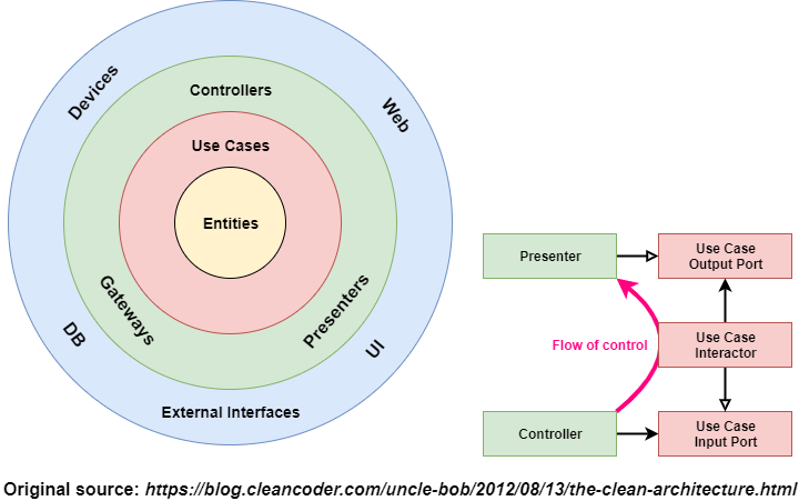 Practical.cleanarchitecture