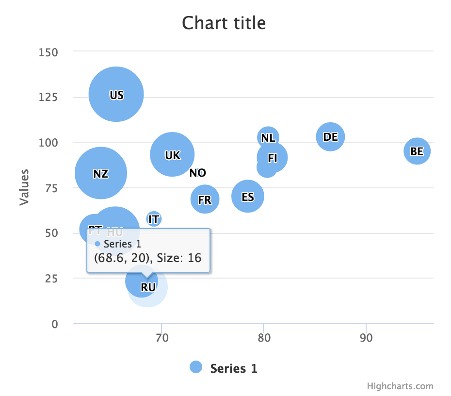 Point in Bubble Chart moving when hovered in some react environments