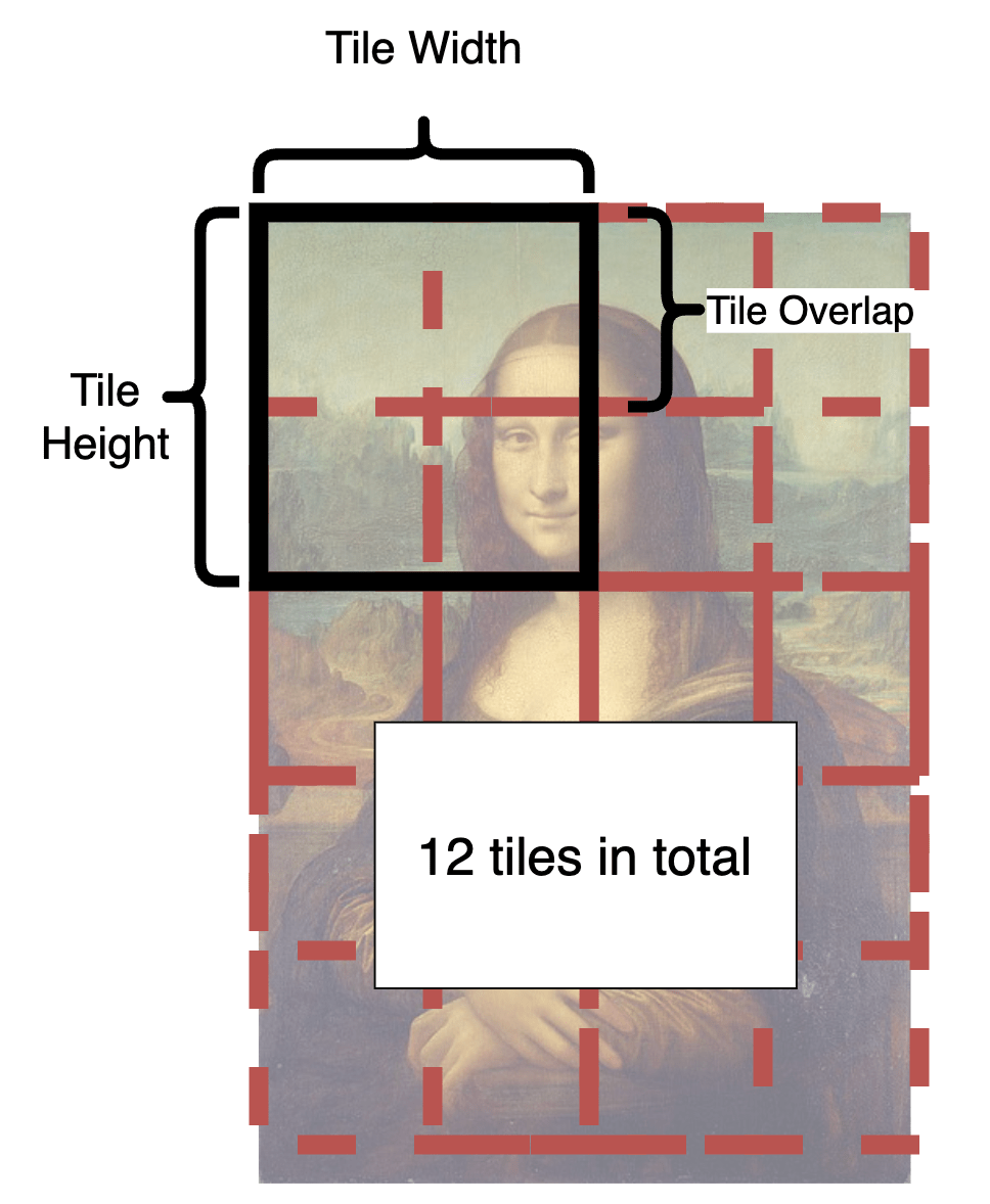 Tiled Diffusion の設定（タイルサイズとか）ってどうすればいいの？（第一回）｜ぶるぺん/blue.pen5805