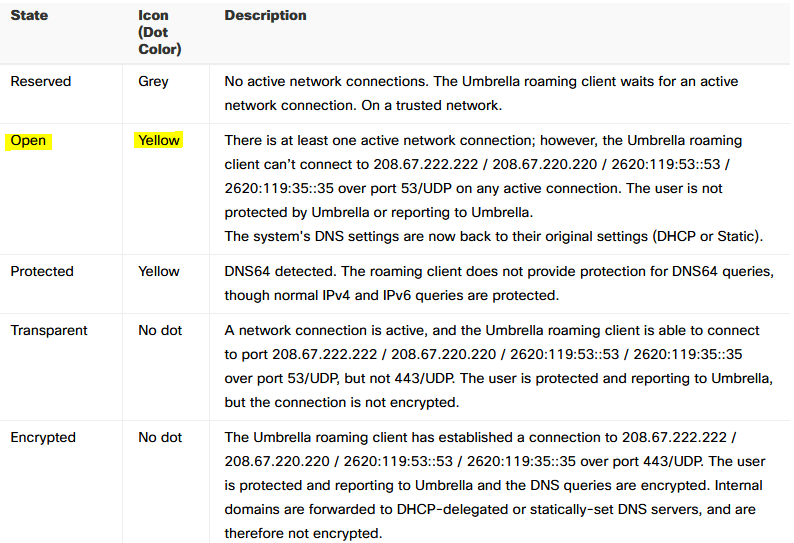 GitHub plinioseniore/ciscoumbrellabypass Bypass Cisco Umbrella DNS