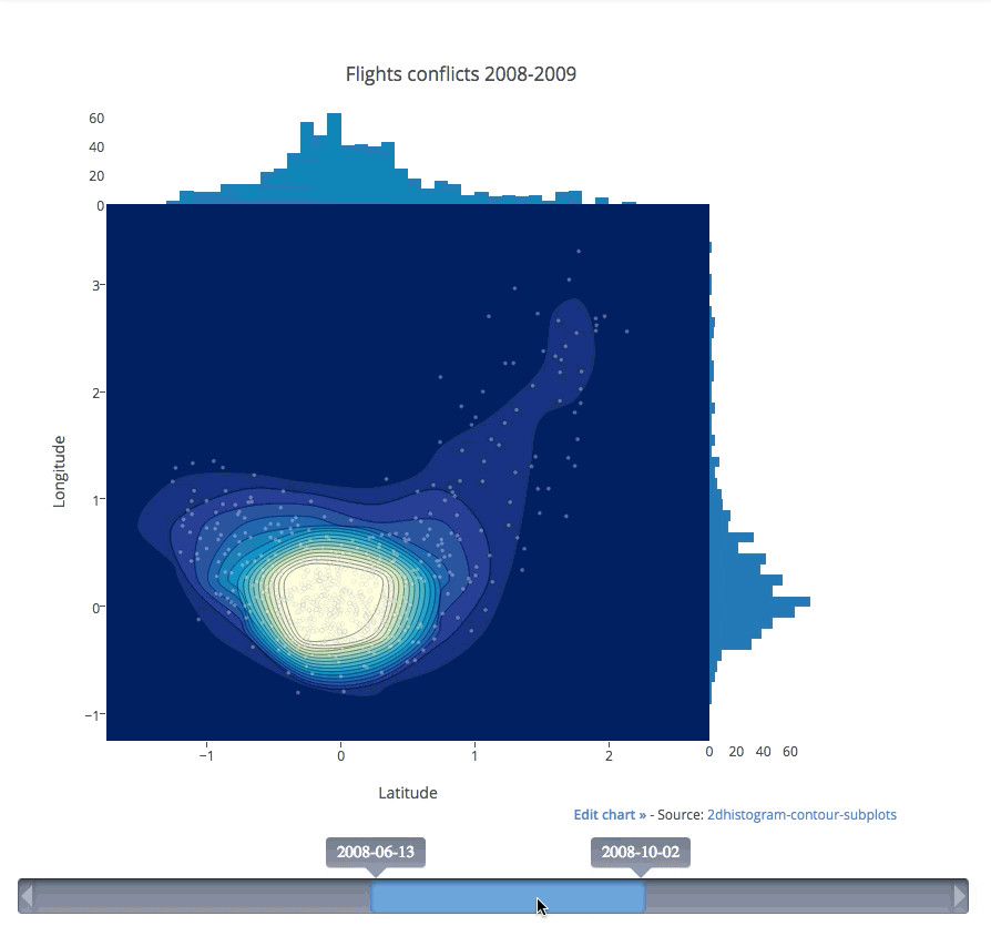 2d Density Plots Python/v3 Plotly