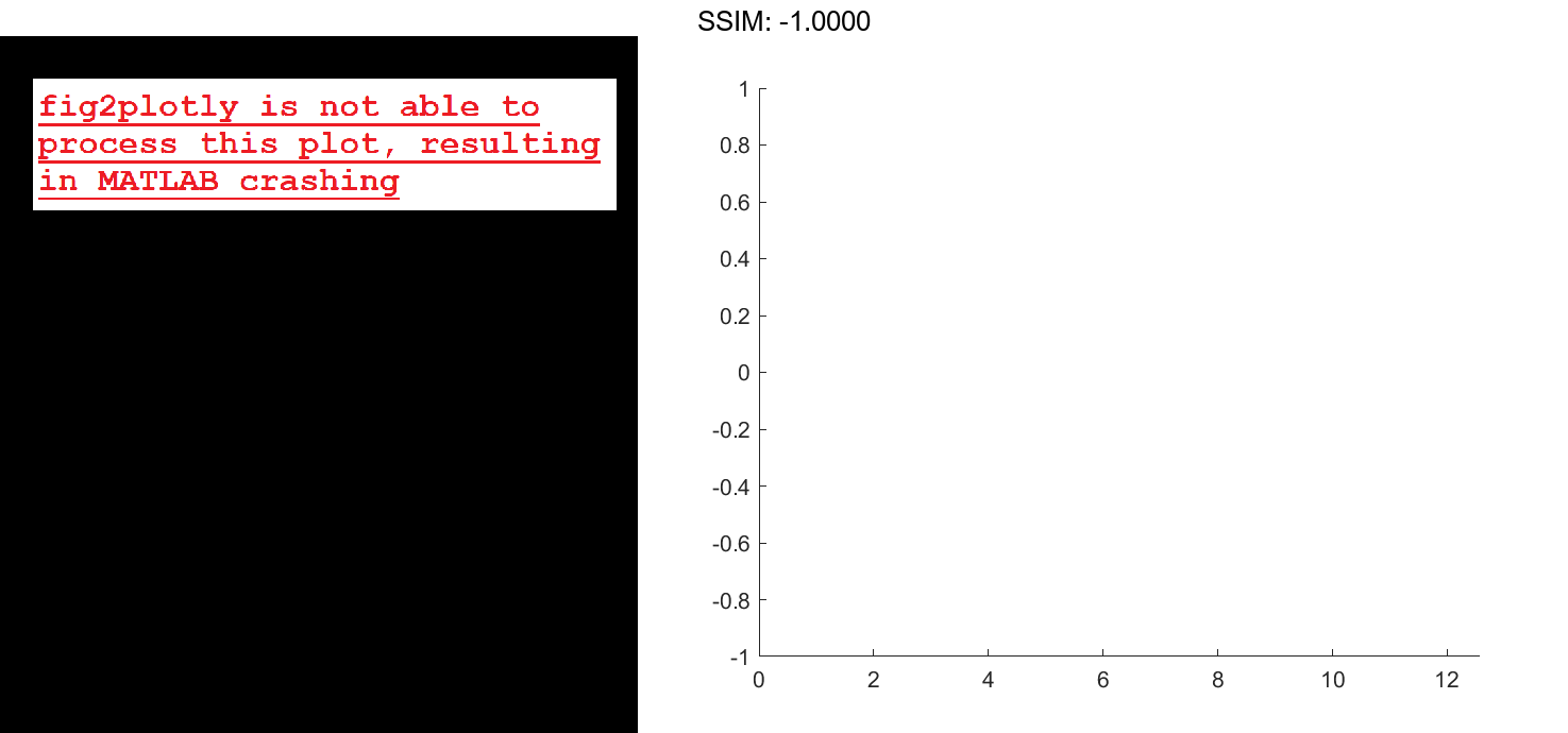 Animated Line Plotly Graphing Library for MATLAB® Plotly