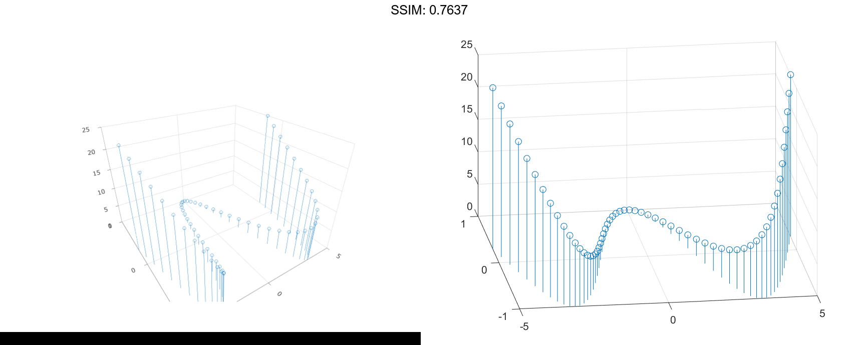 MATLAB stem3 Plotly Graphing Library for MATLAB® Plotly