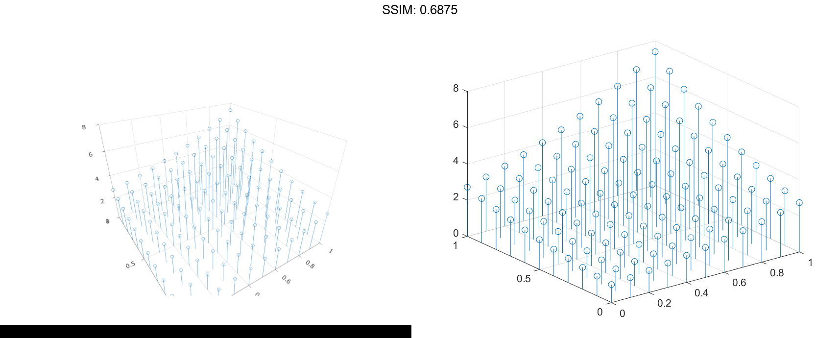 MATLAB stem3 Plotly Graphing Library for MATLAB® Plotly