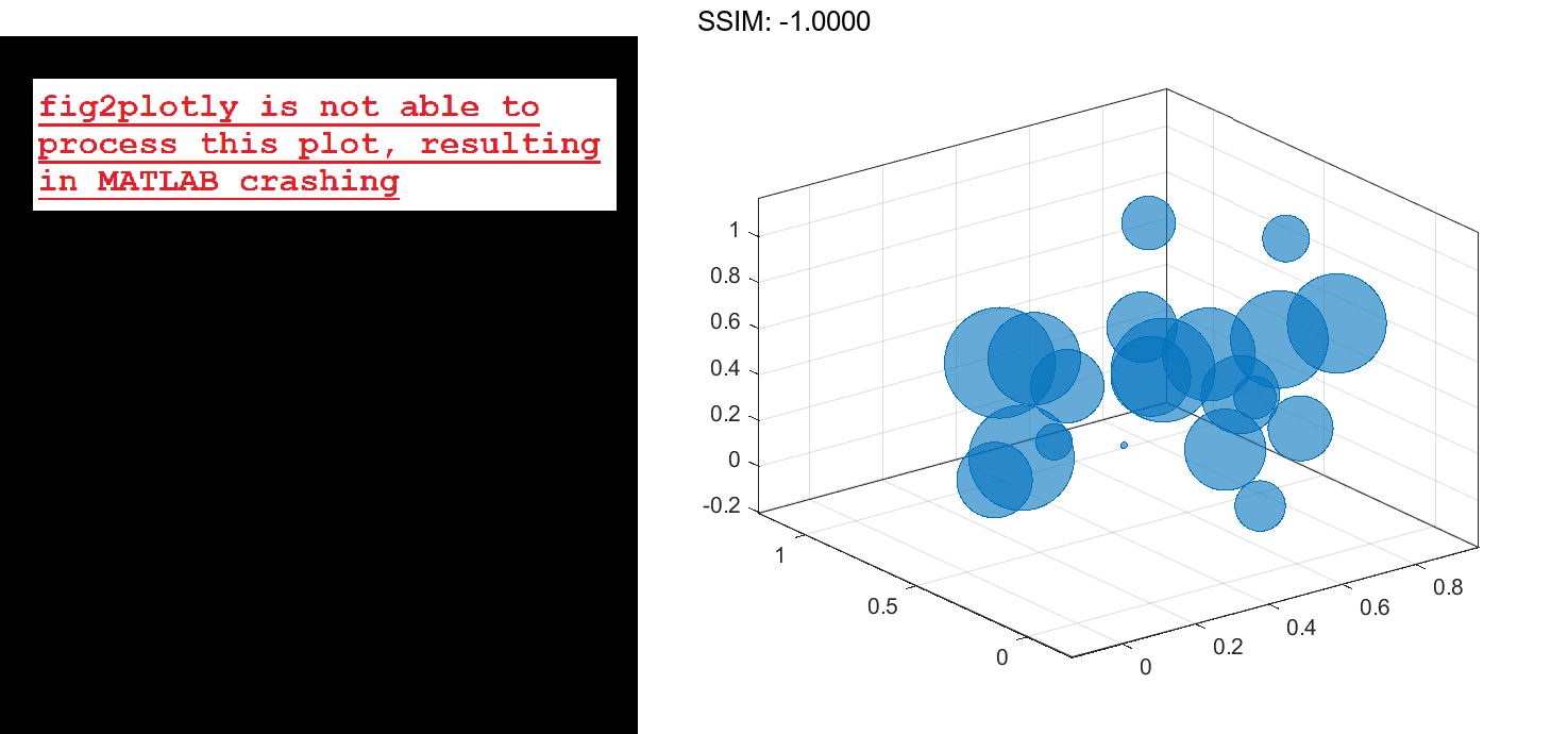 MATLAB bubblechart3 Plotly Graphing Library for MATLAB® Plotly
