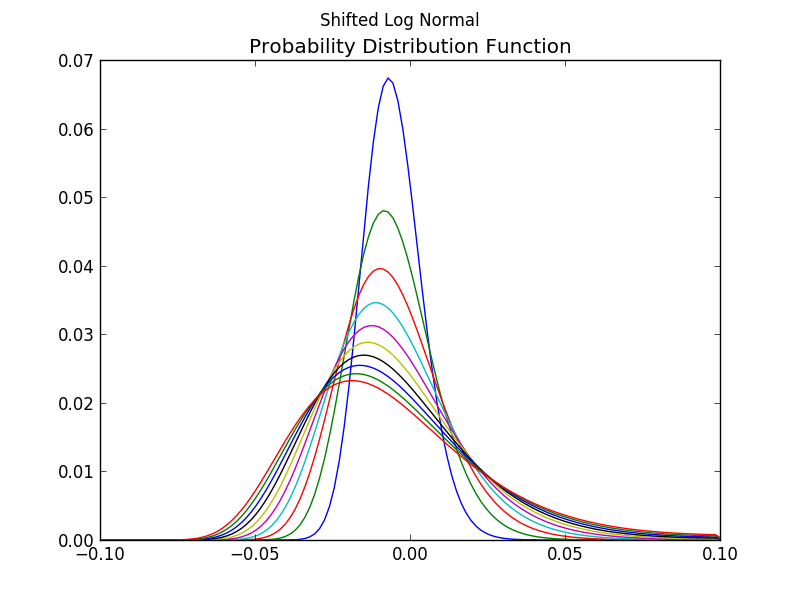 Stochastic Models A Python implementation with Markov Kernels