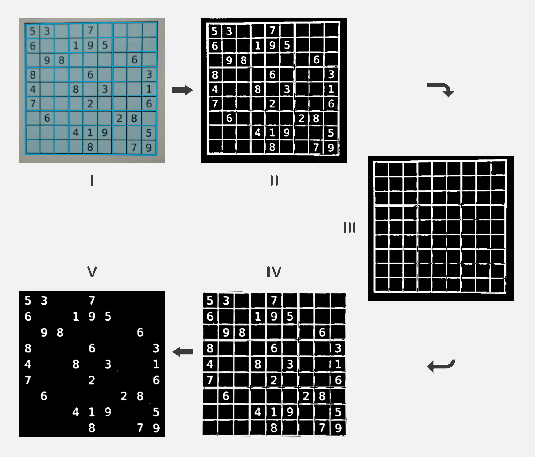 GitHub prashantmishra/sudokusolver A Java program to extract and