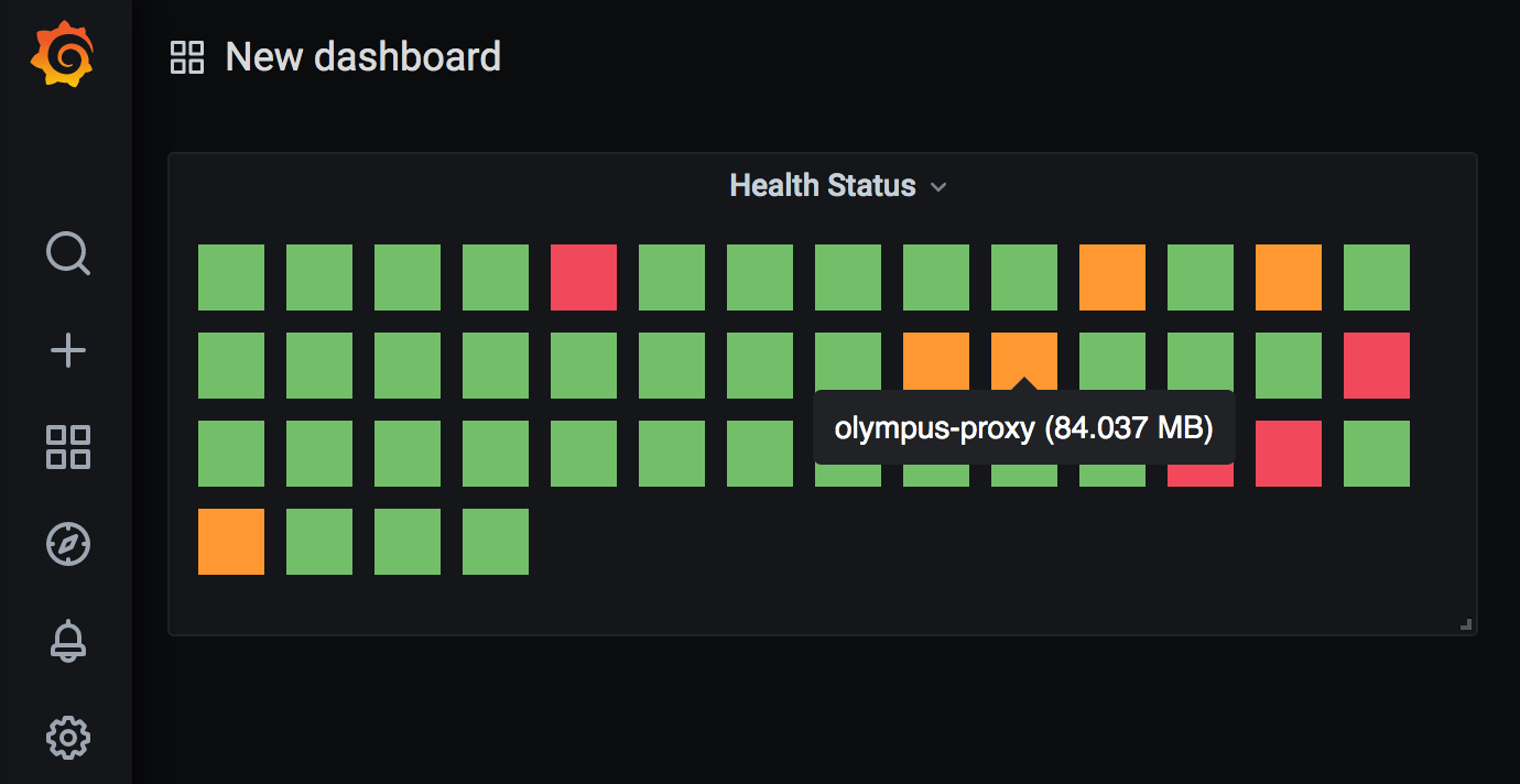 GitHub prateekdev92/grafanastatusdotpanel A Grafana panel plugin to visual node status.
