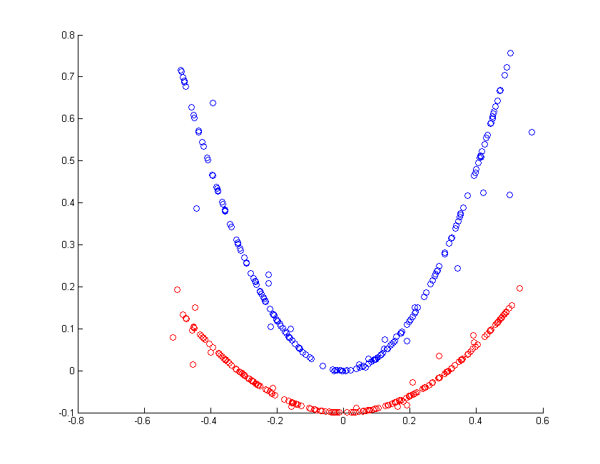 GitHub pyhong/ManifoldLearning Manifold Clustering using SMMC