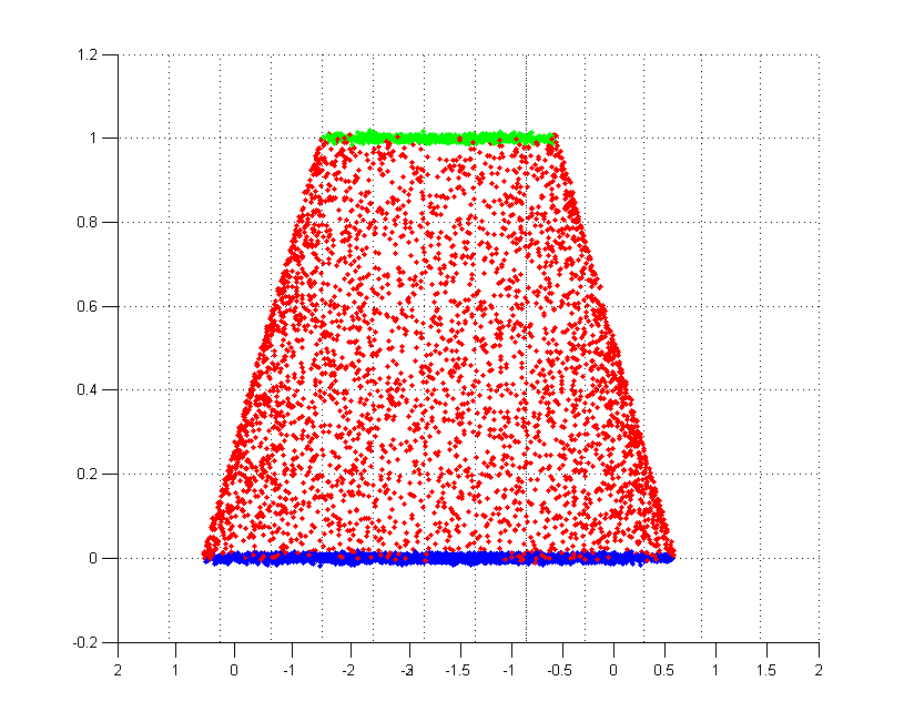 GitHub pyhong/ManifoldLearning Manifold Clustering using SMMC