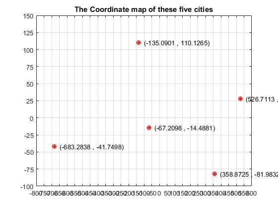 GitHub q145492675/MDSMultidimensionalScalingAlgorithmmatlab This