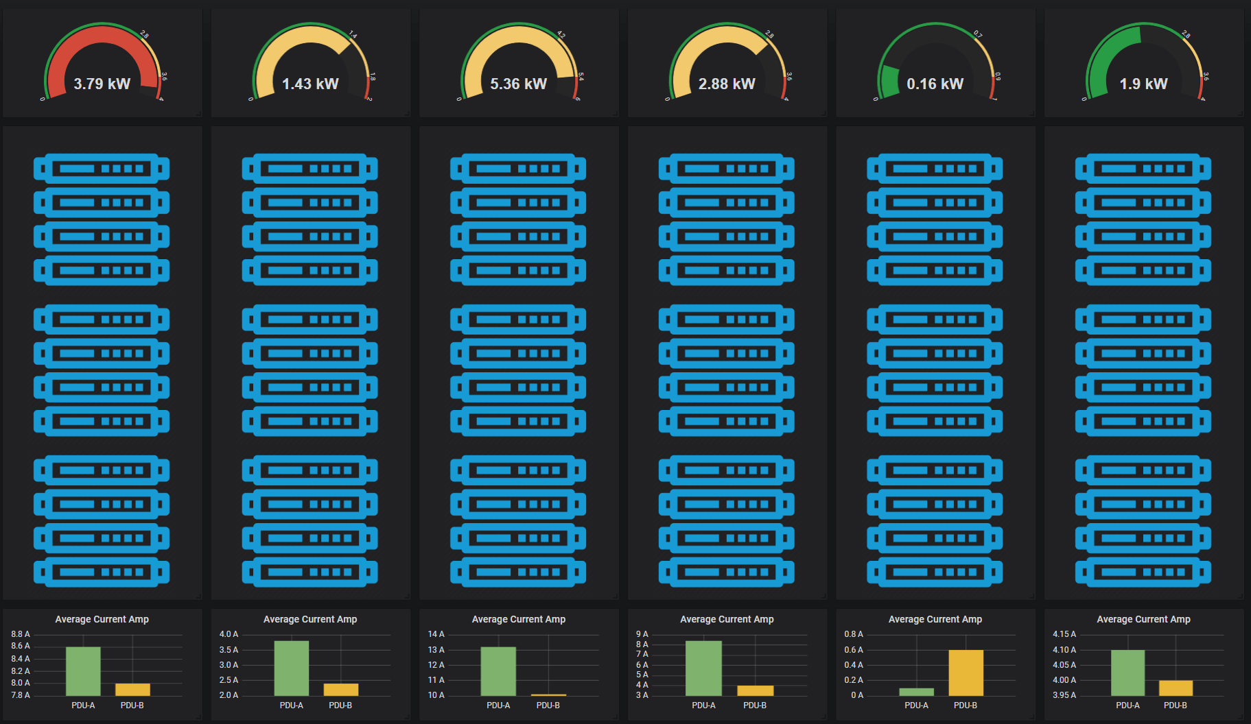 GitHub r4yfx/poweriqgrafana Power IQ® DCIM Monitoring Software