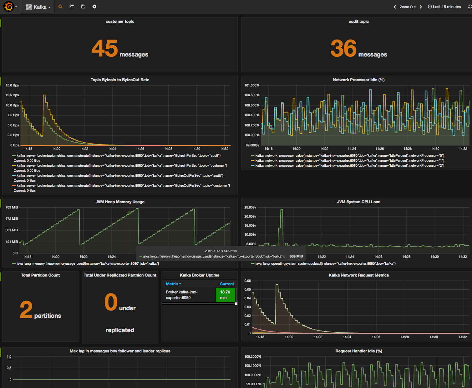 Kafka Prometheus Monitoring