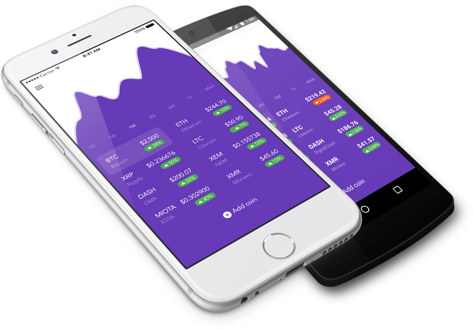 React Native Charts Tutorial