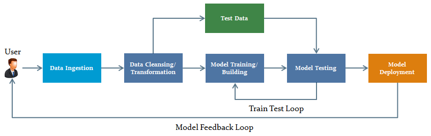 Devops Roadmap