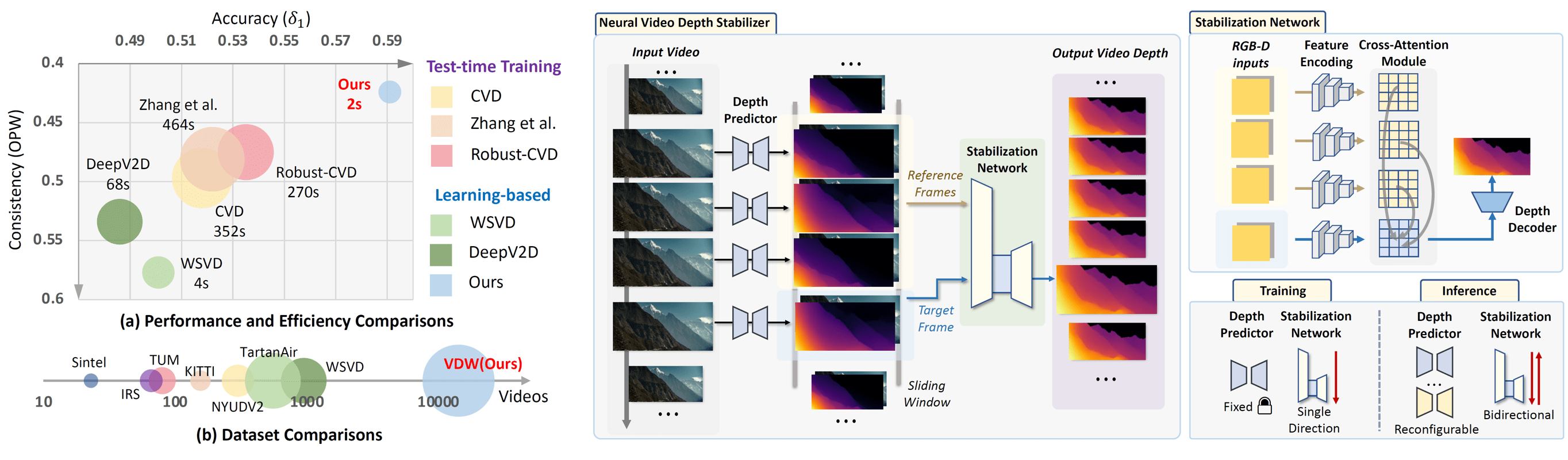 Neural Video Depth Stabilizer Papers With Code