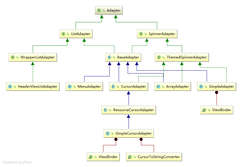 Adapter 详解 Earth Guardian