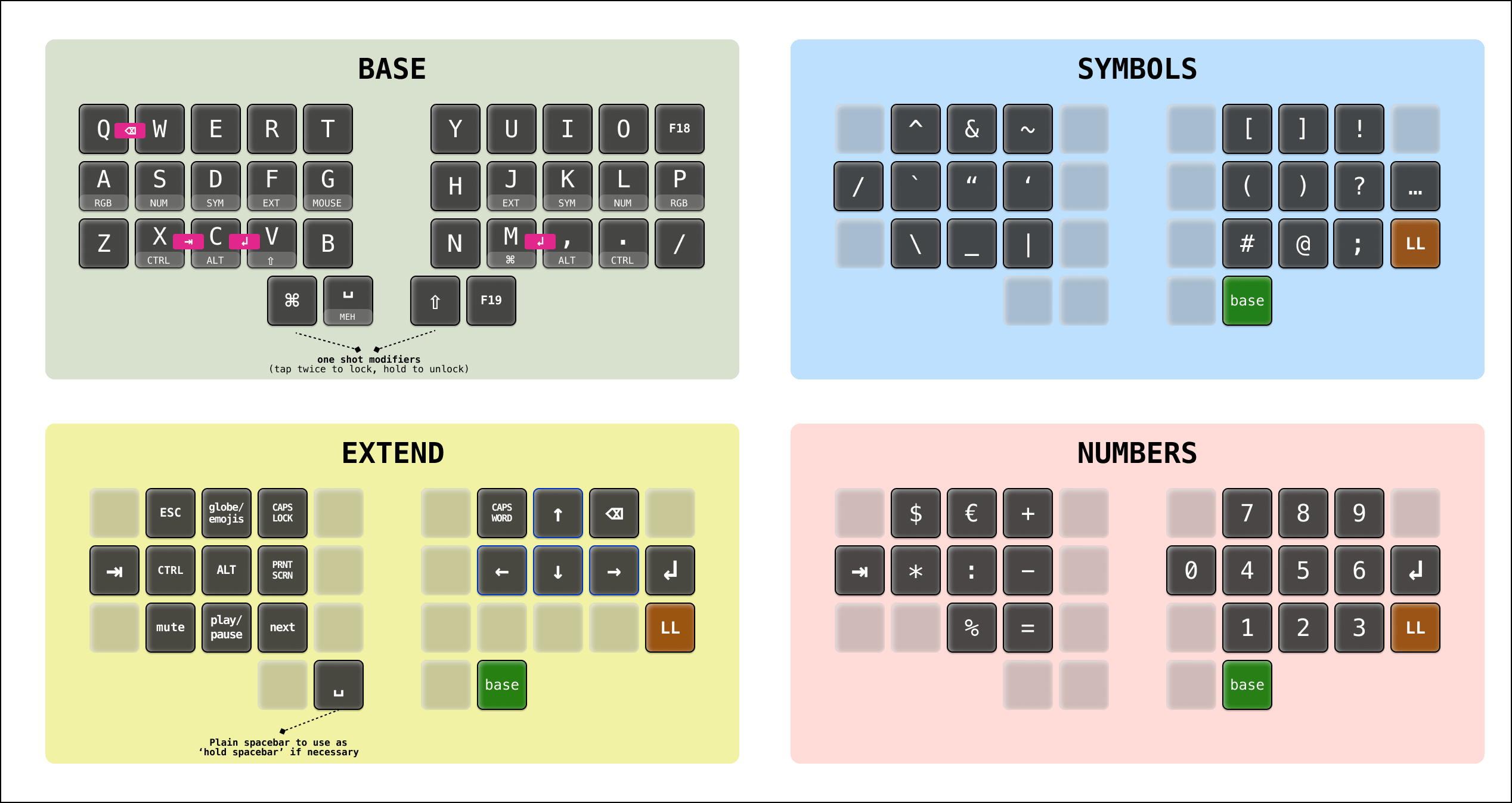 reinier's keymap for the Microdox and Moonlander KeymapDB