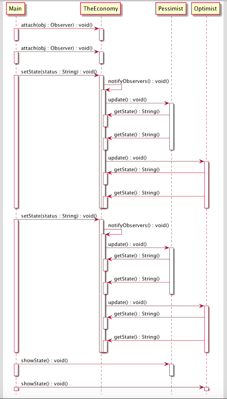 Java generate uml diagram