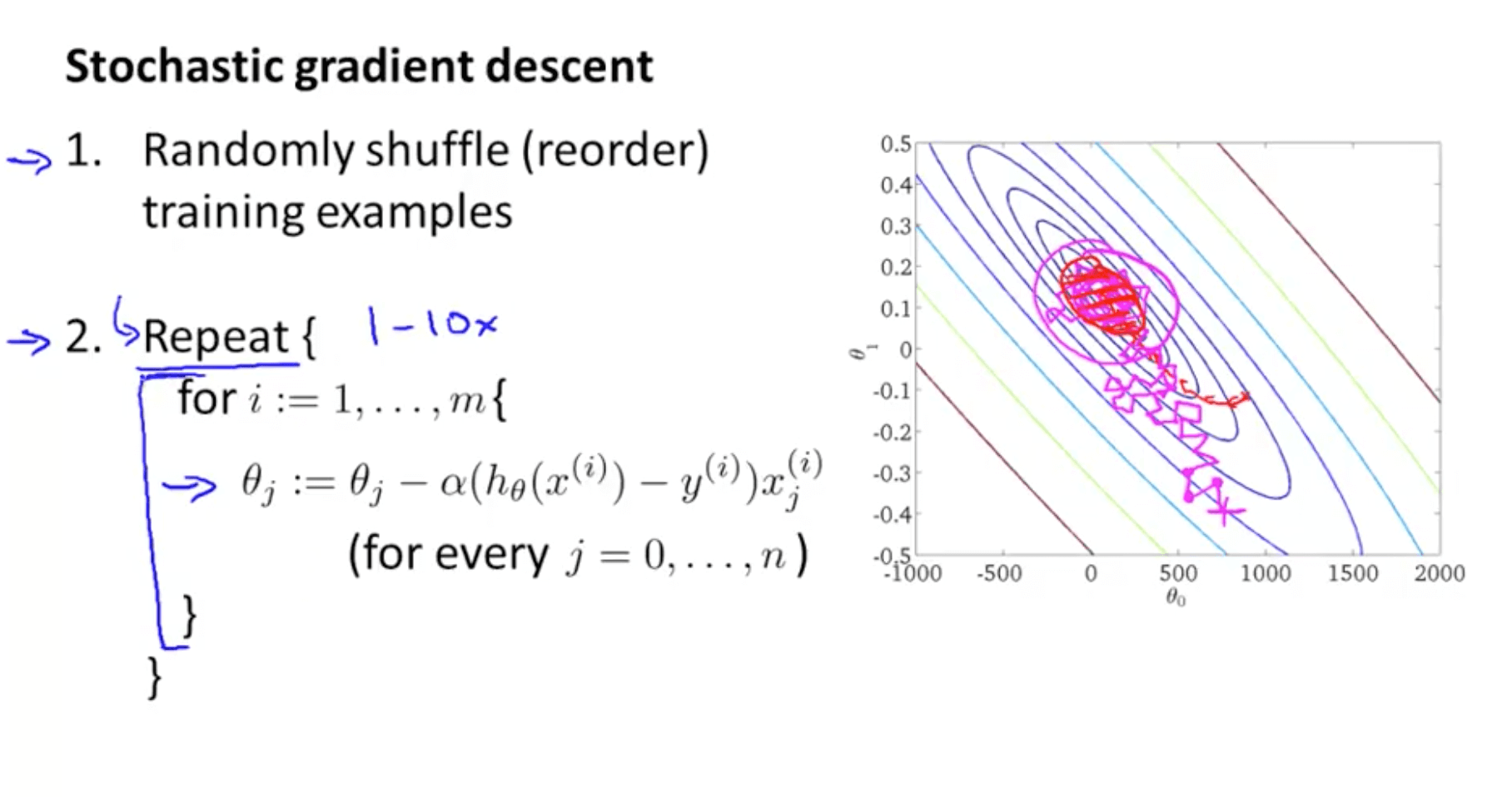 Large Scale Machine Learning Machine Learning, Deep Learning, and
