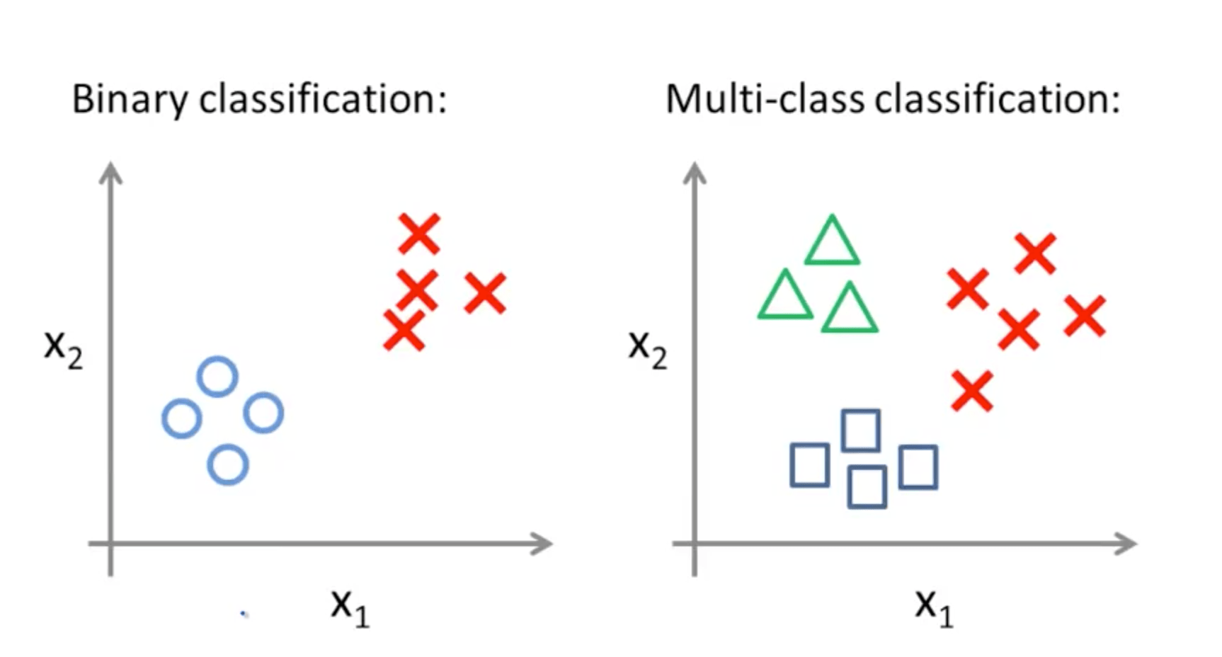 Logistic Regression Machine Learning, Deep Learning, and Computer Vision