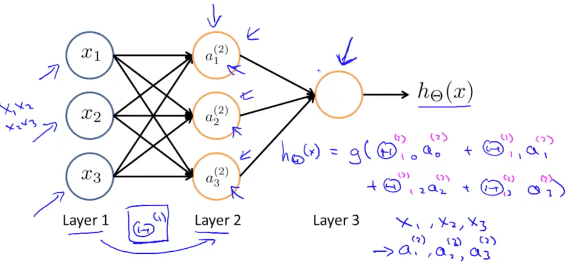 Neural Networks (Representation) Machine Learning, Deep Neural Networks (Representation) Machine Learning, Deep