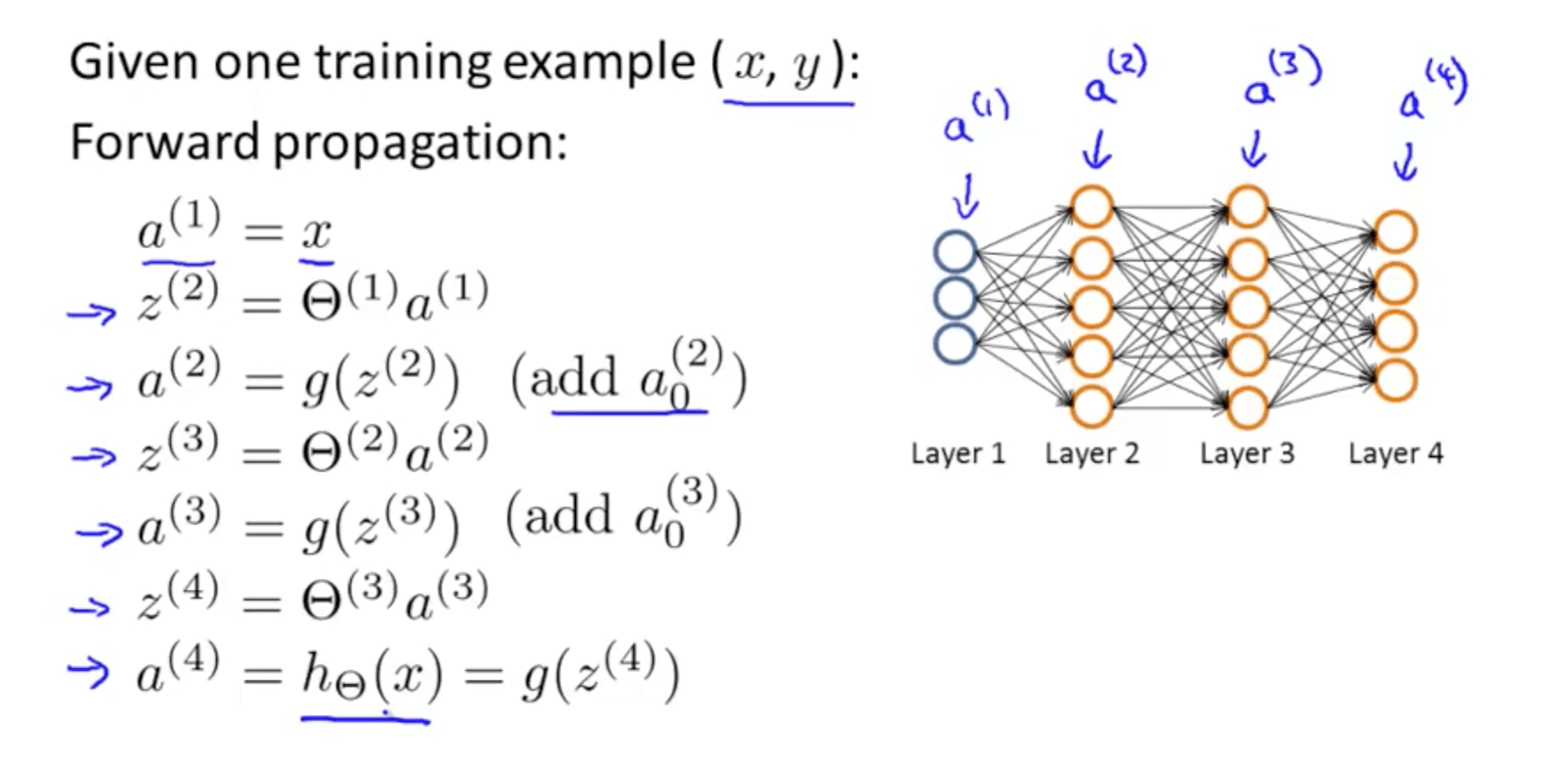 Neural Networks (Learning) Machine Learning, Deep Learning, and