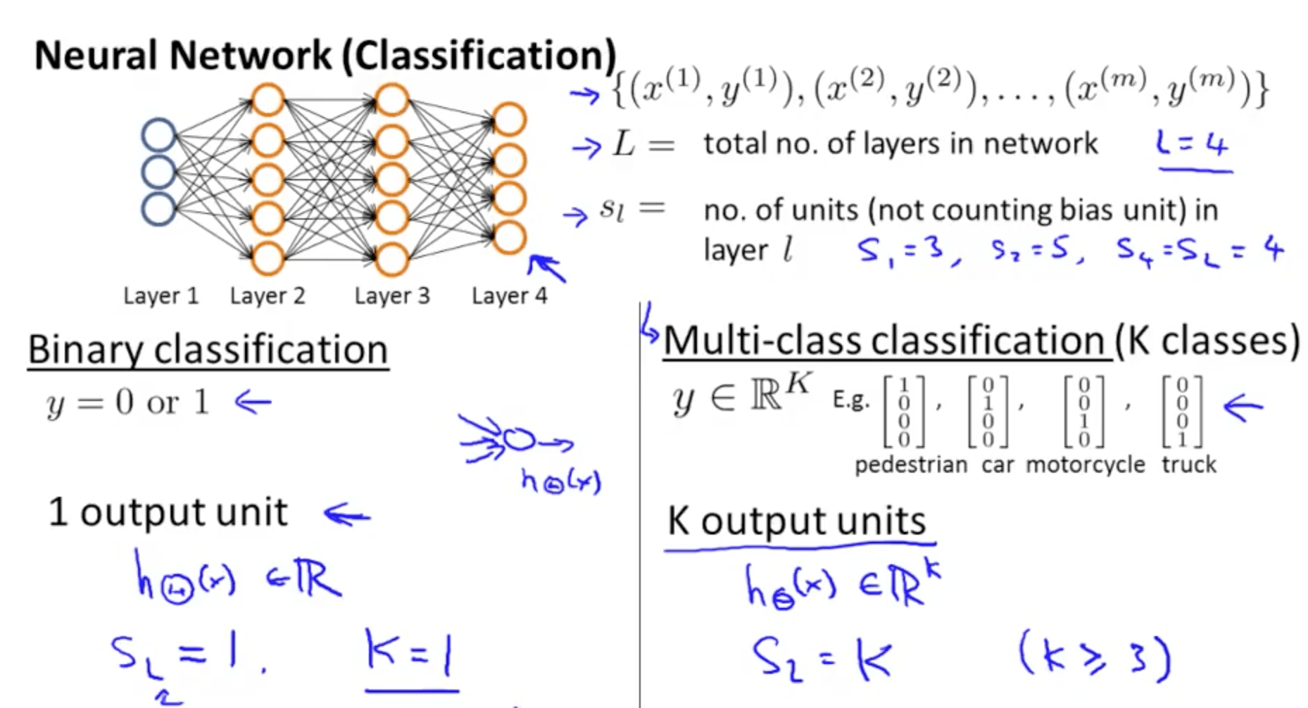 Neural Networks (Learning) Machine Learning, Deep Learning, and
