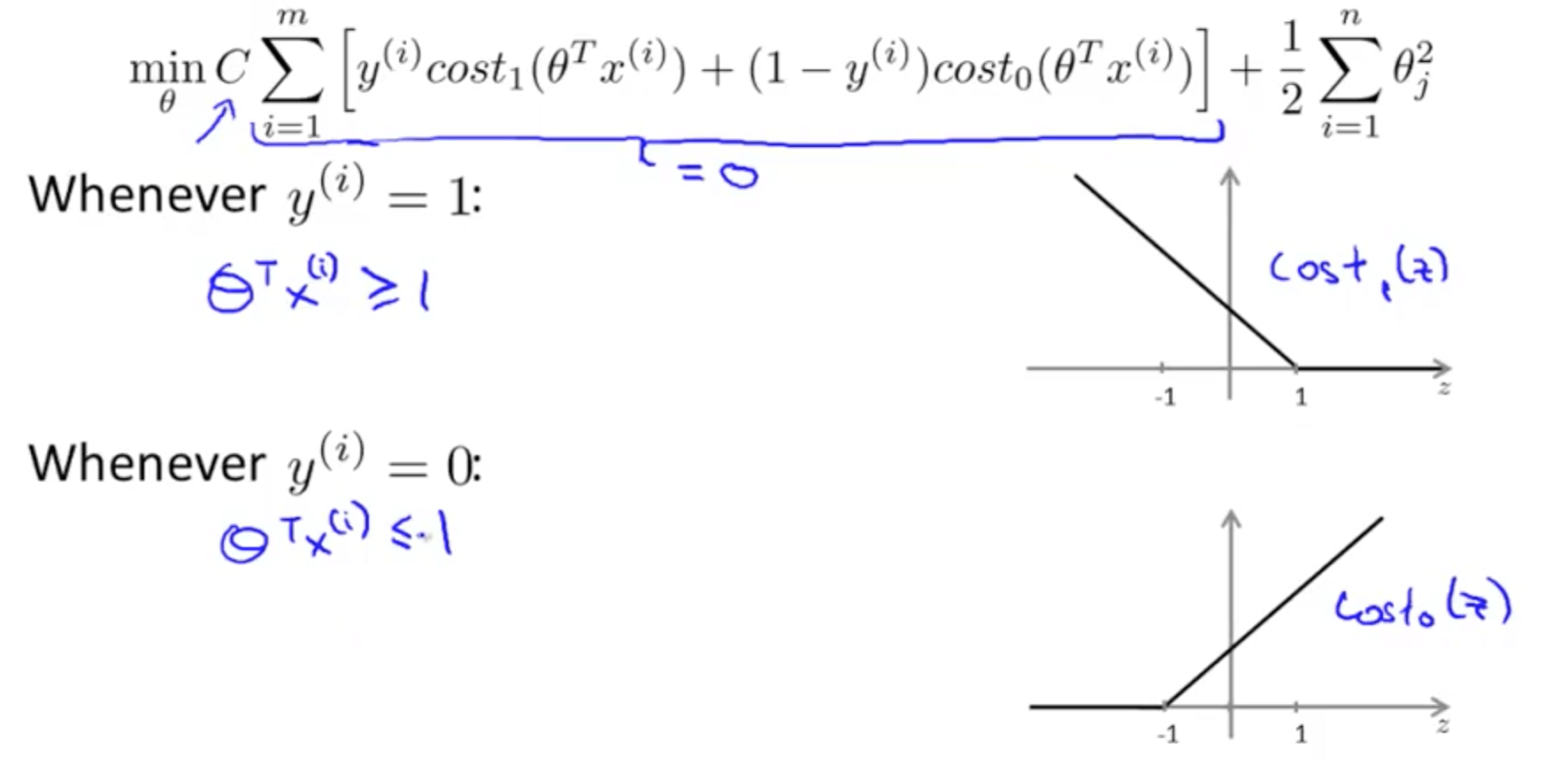 Support Vector Machines (SVMs) Machine Learning, Deep Learning, and