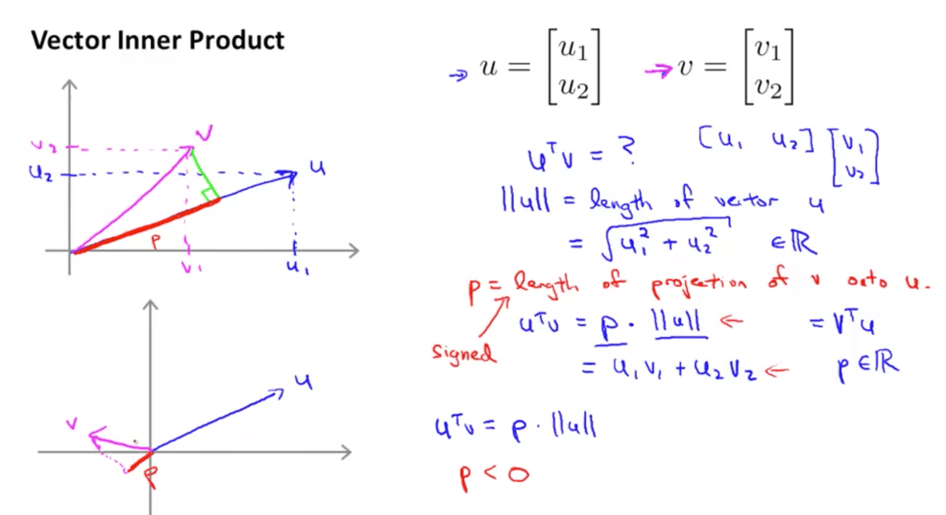 Support Vector Machines (SVMs) Machine Learning, Deep Learning, and