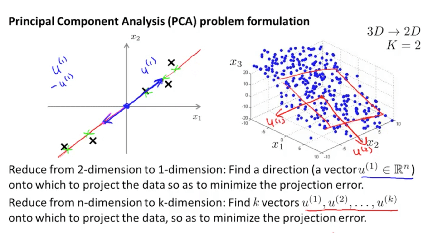 Dimensionality Reduction Machine Learning, Deep Learning, and