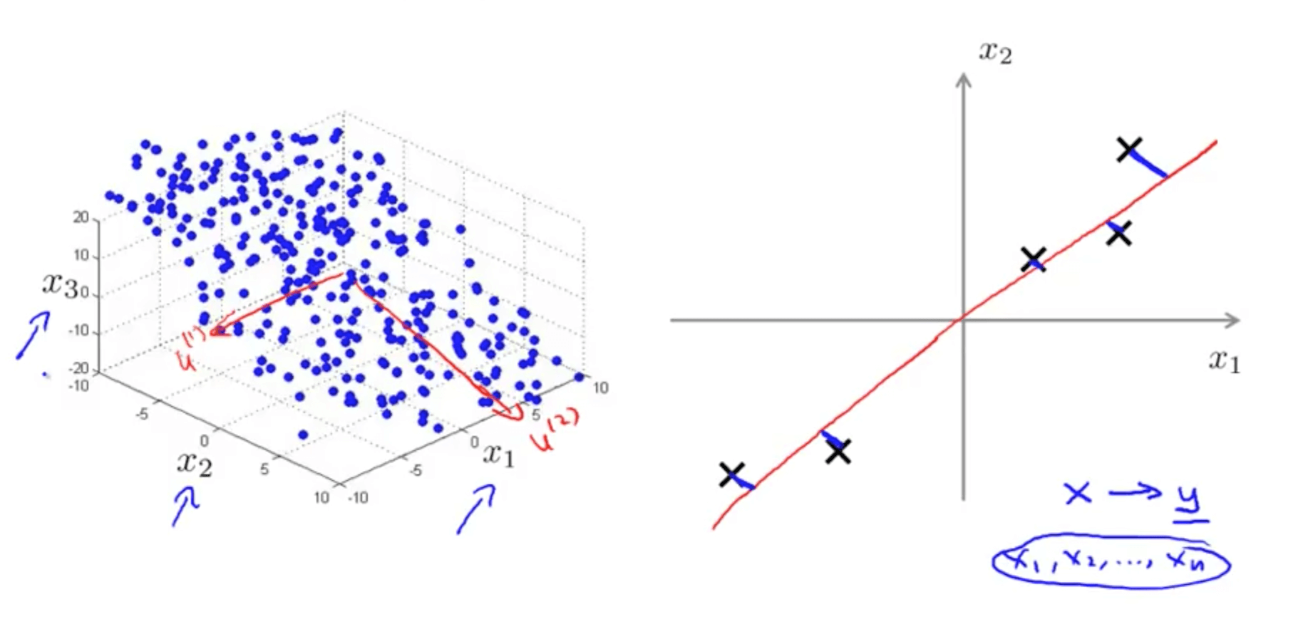 Dimensionality Reduction Machine Learning, Deep Learning, and