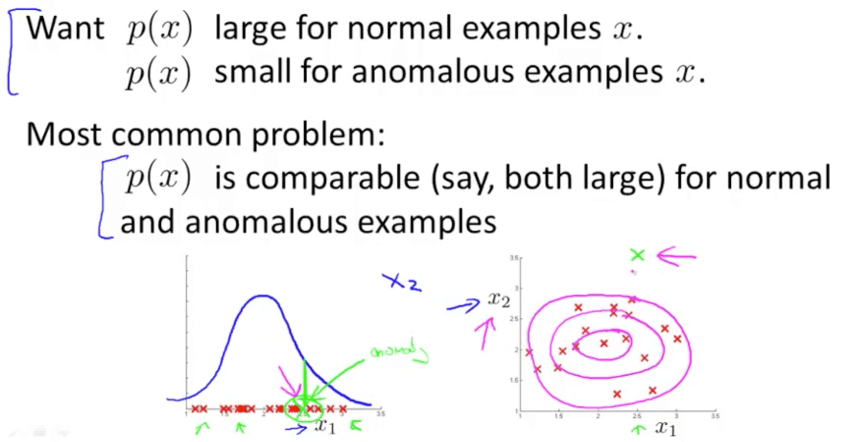 Anomaly Detection Machine Learning, Deep Learning, and Computer Vision