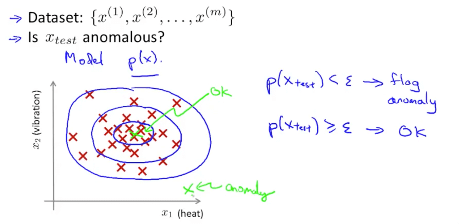 Anomaly Detection Machine Learning, Deep Learning, and Computer Vision Anomaly Detection Machine Learning, Deep Learning, and Computer Vision