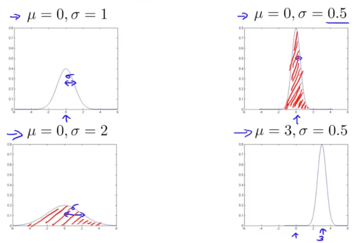 ritchieng.github.io/ml_anomaly_detection.md at master · ritchieng ritchieng.github.io/ml_anomaly_detection.md at master · ritchieng