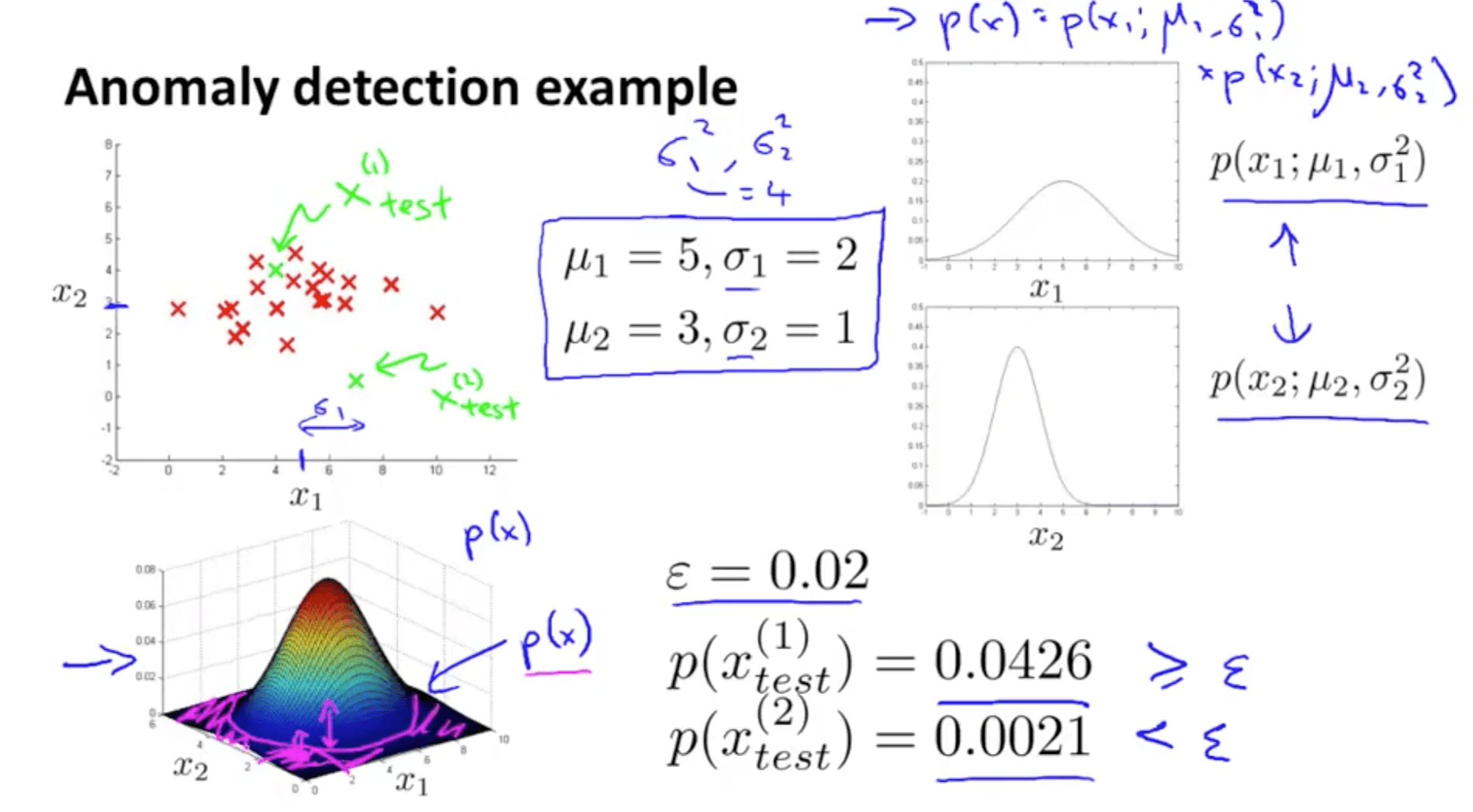 Anomaly Detection Machine Learning, Deep Learning, and Computer Vision Anomaly Detection Machine Learning, Deep Learning, and Computer Vision