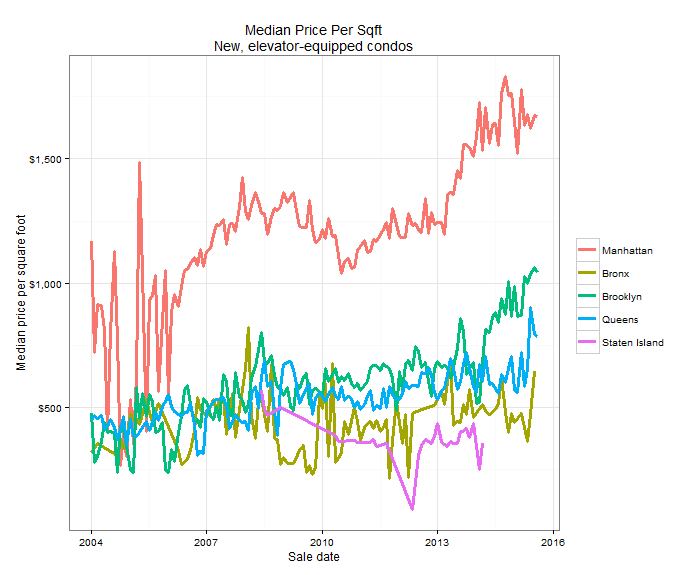 GitHub robbarry/nycproperty A tool to help piece together useful