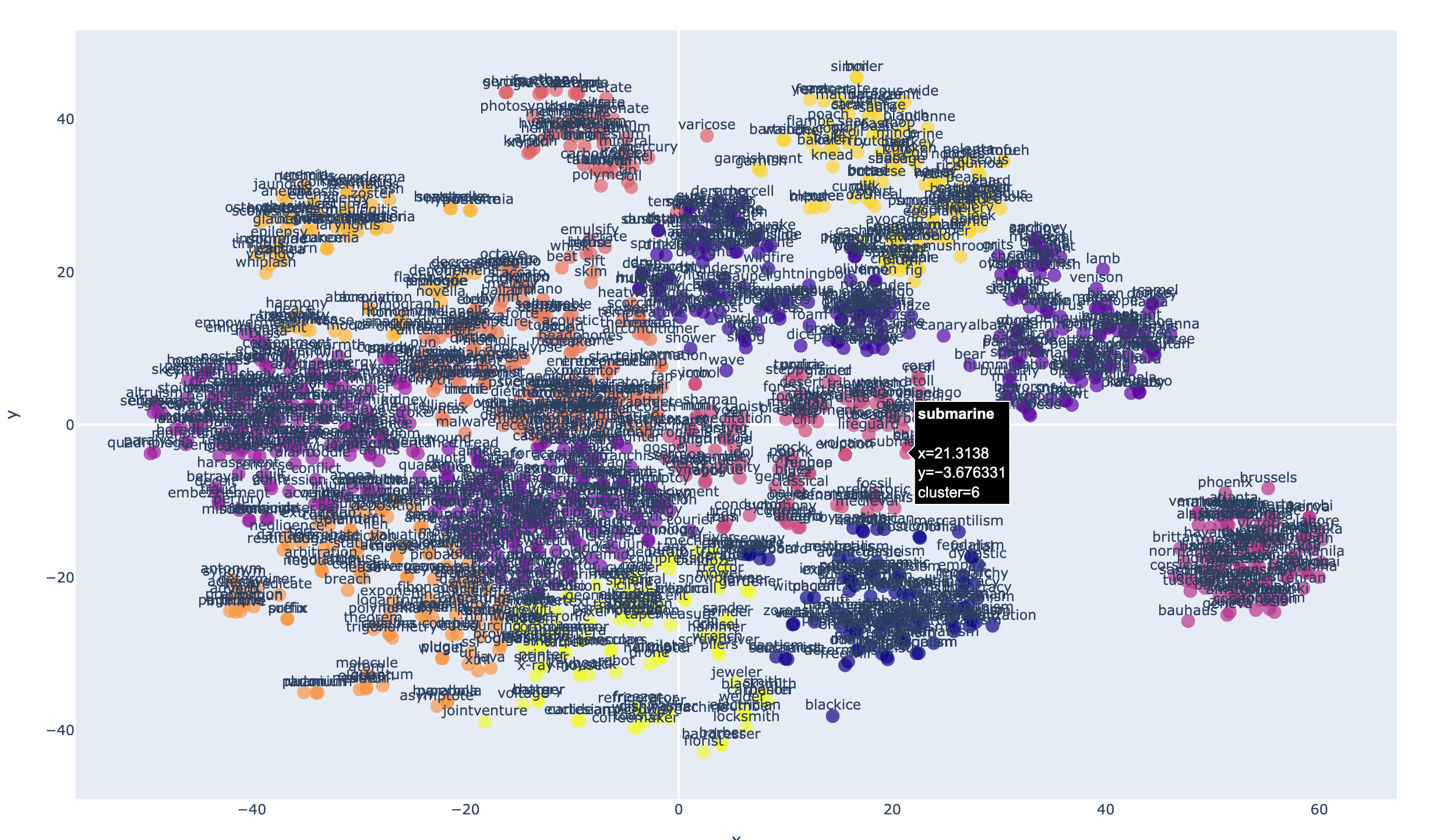 GitHub robertmcdermott/embeddings_plot A command line utility to